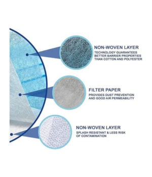 3 Ply Surgical Mask